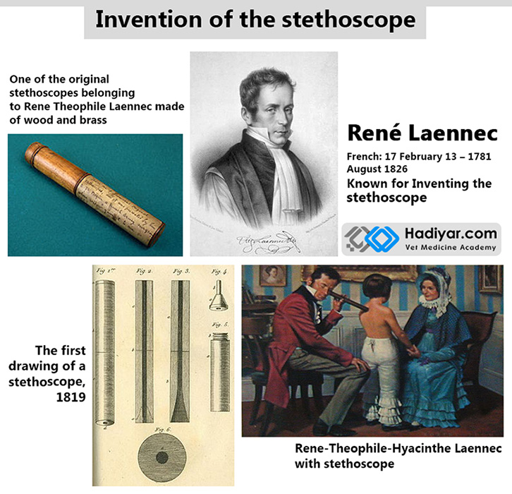 تصویر اولین گوشی پزشکی و مخترع آن
